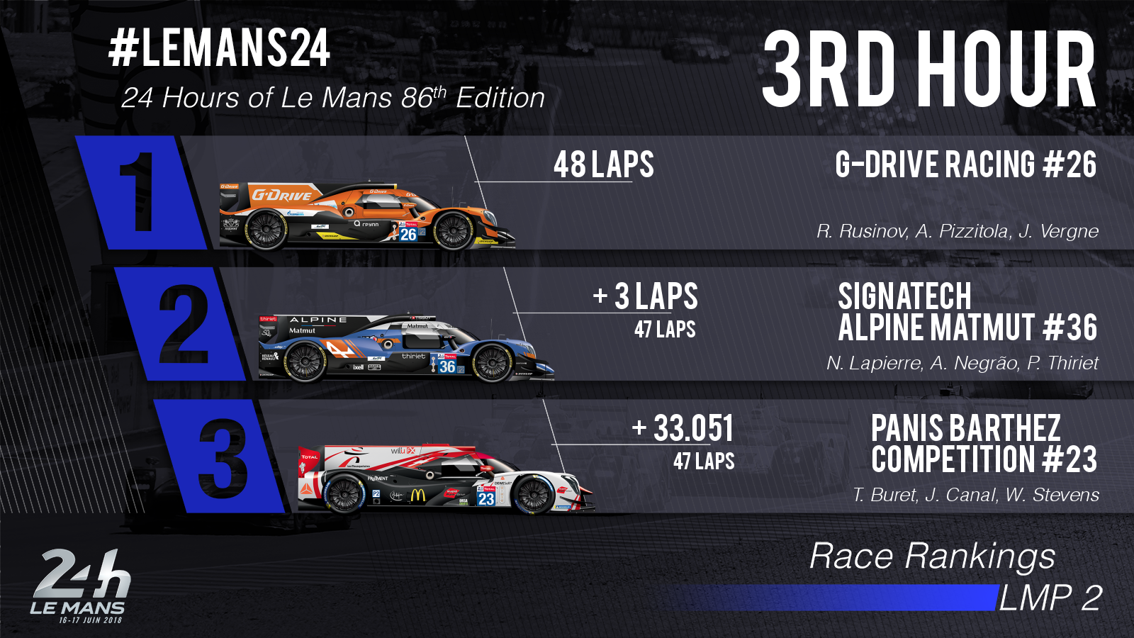 How long is le mans lap