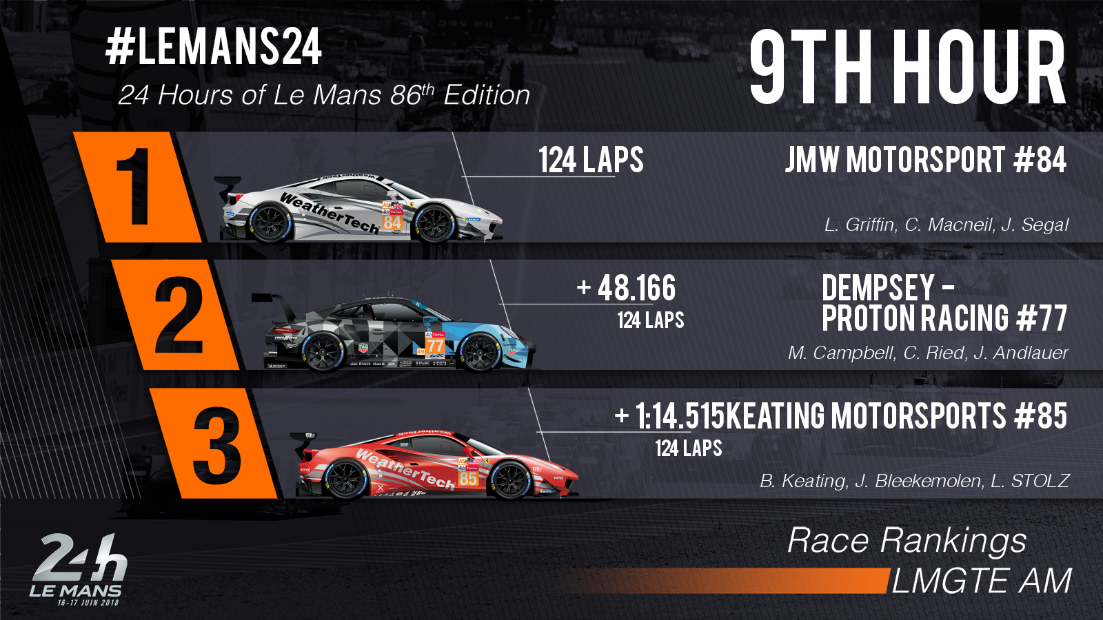 Le mans lap distance