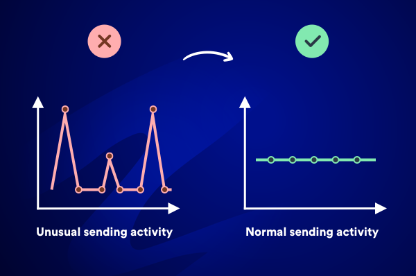 cold email sending activity with drip sending