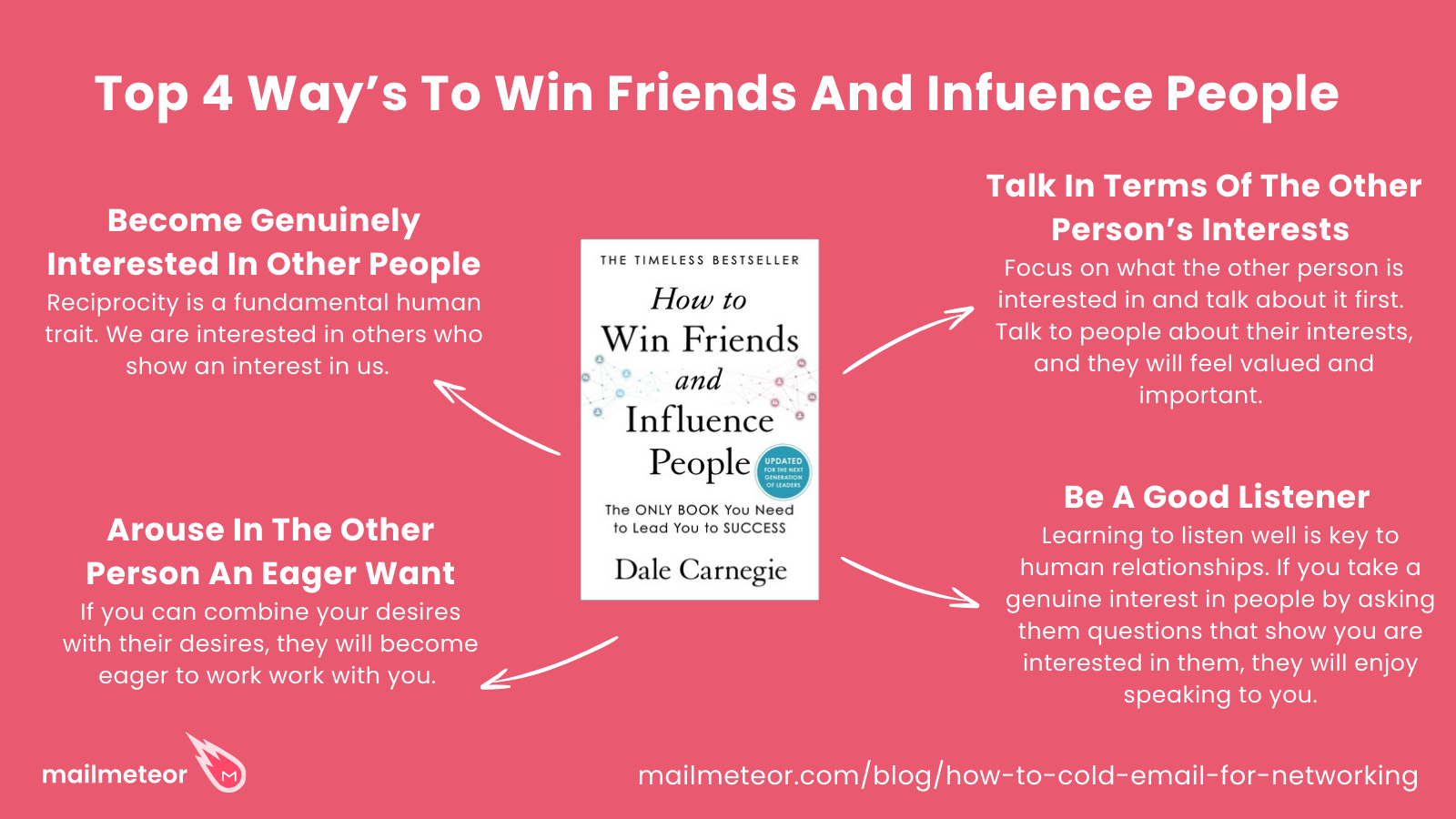 how to win friends and influence people