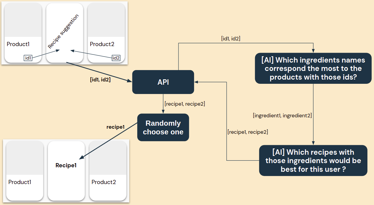 Suggestions diagram alt text