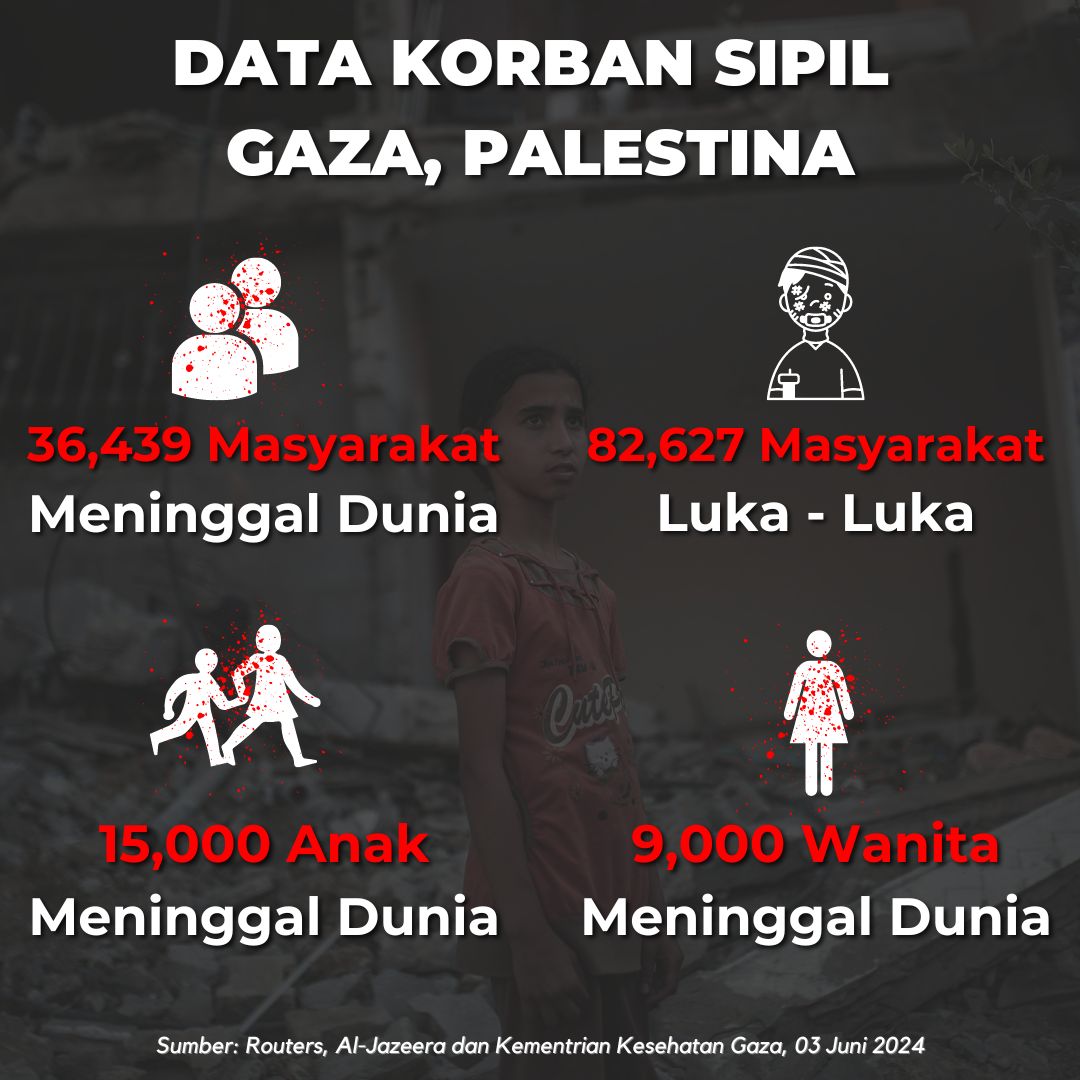 Data korban sipil di Gaza