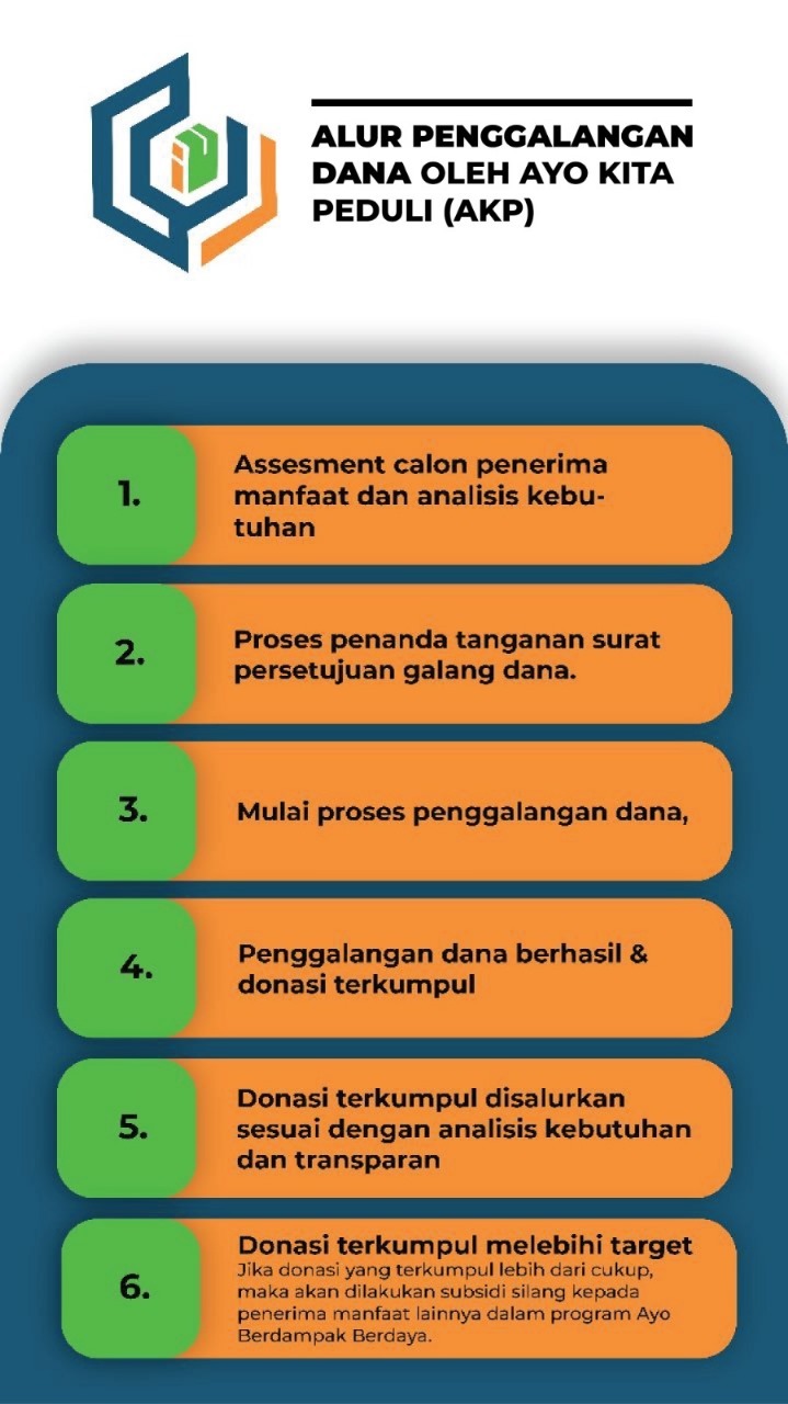 Juang Lansia Penjual Camilan Upah Rp1000 Tinggal di Gubuk Bocor
