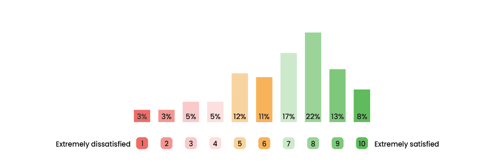 how satisfied are schools with their mis