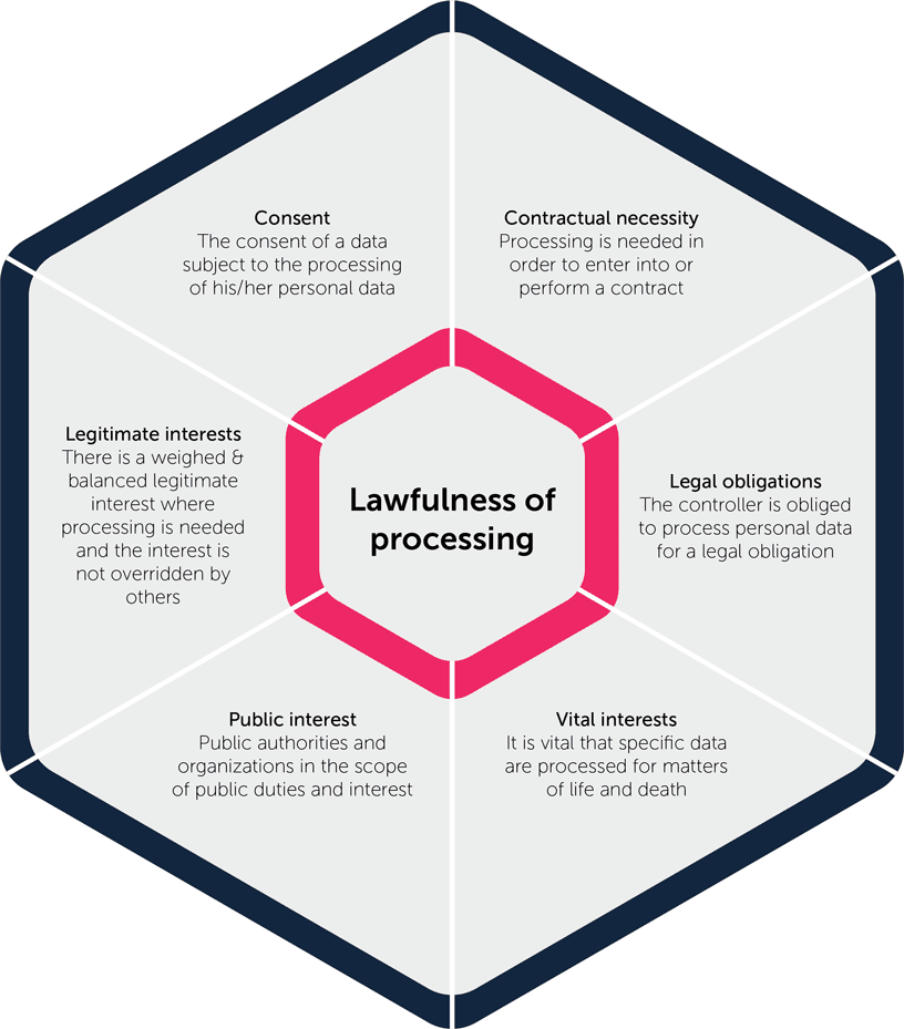 lawfulness-of-processing.png