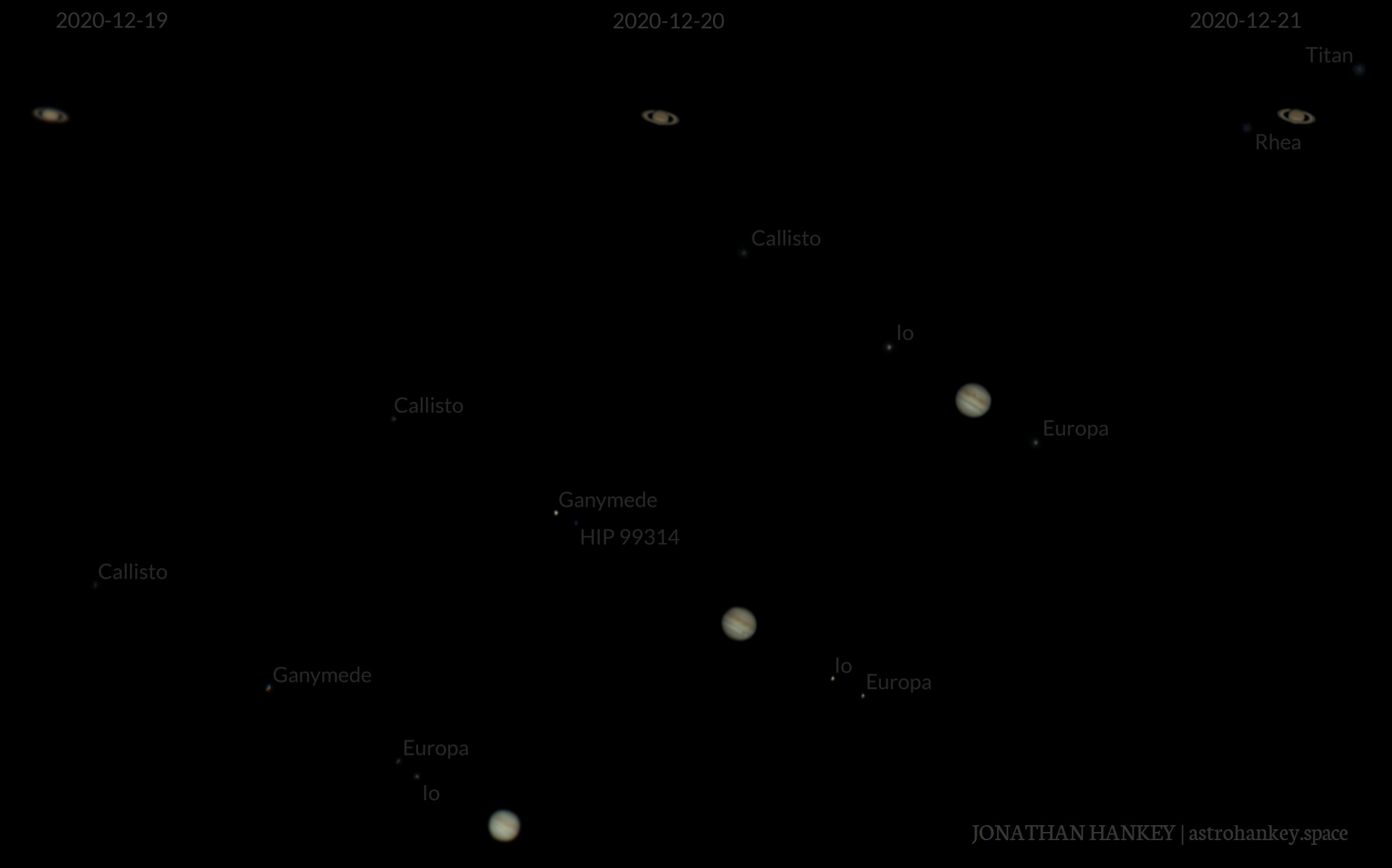 Saturn & Jupiter Conjuction