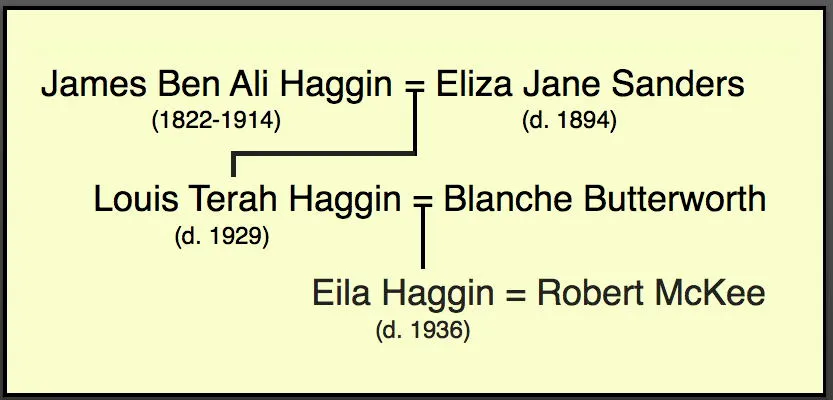 Haggin Museum gallery image 2