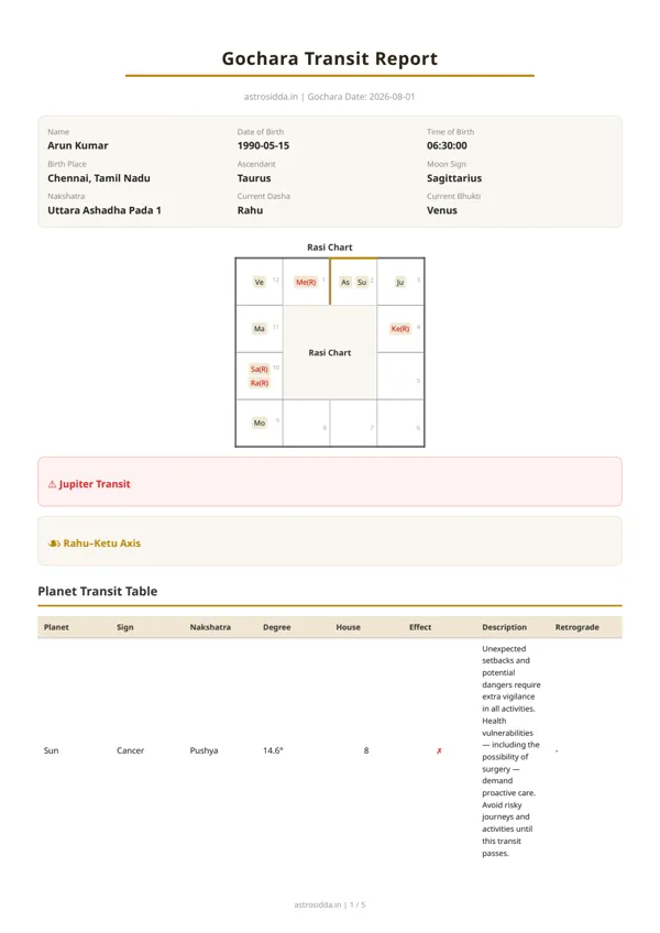 First page of the sample report