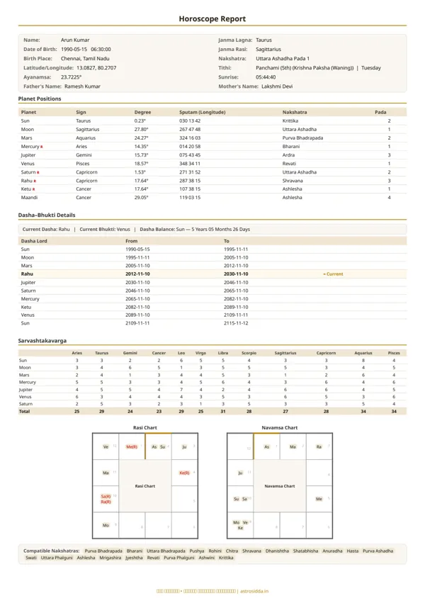 First page of the sample report
