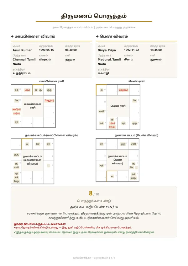 மாதிரி அறிக்கையின் முதல் பக்கம்