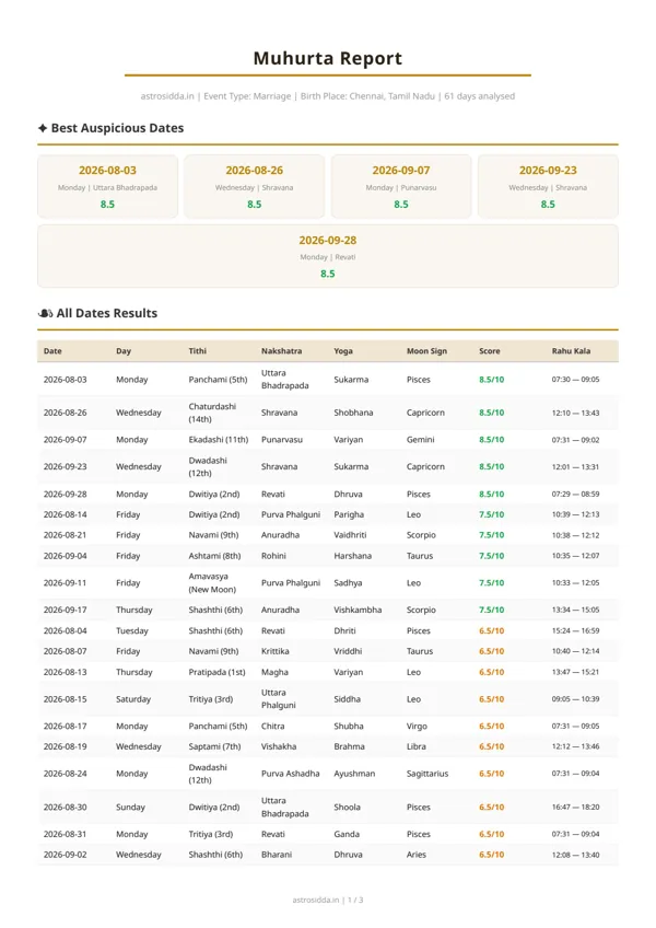 First page of the sample report
