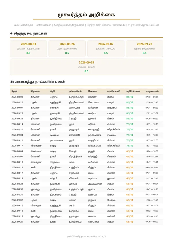 மாதிரி அறிக்கையின் முதல் பக்கம்