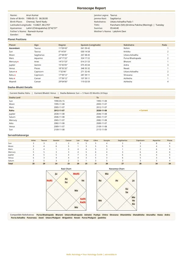 First page of the sample report