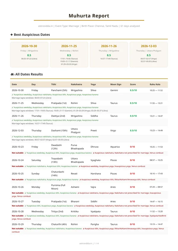 First page of the sample report