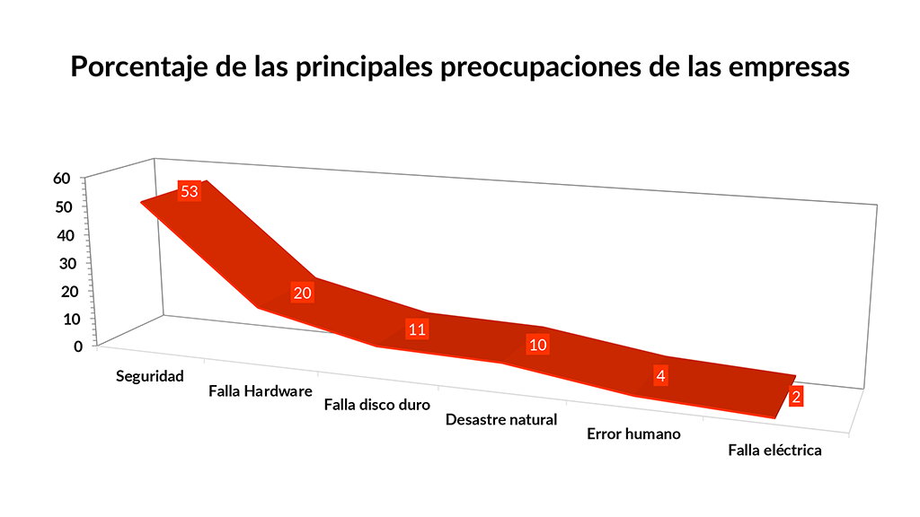 Contingencias que suelen ocasionar interrupciones en la operaci&oacute;n de una empresa