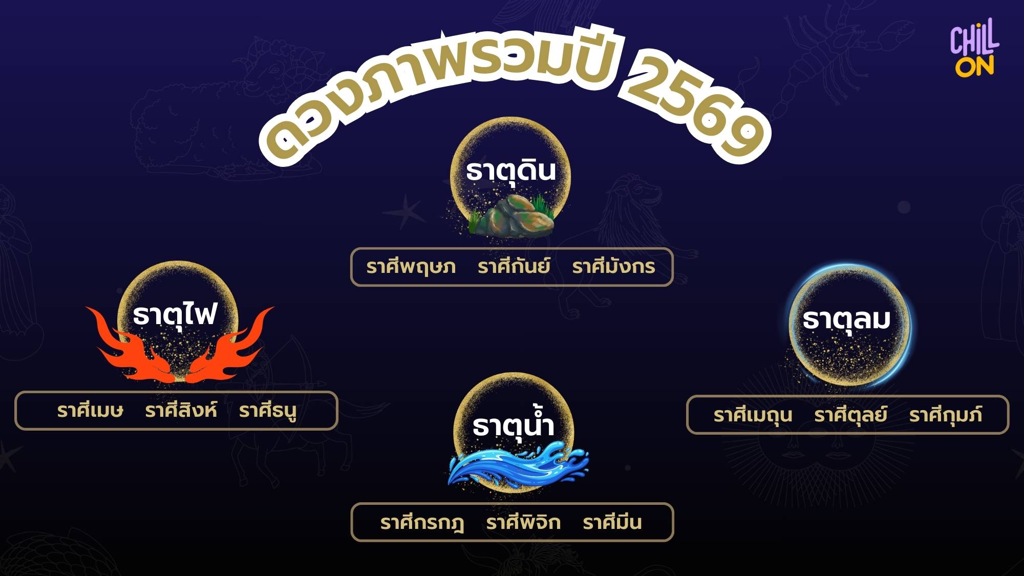 ดวงภาพรวมปี 2569 ธาตุไหนจะปังกว่ากัน