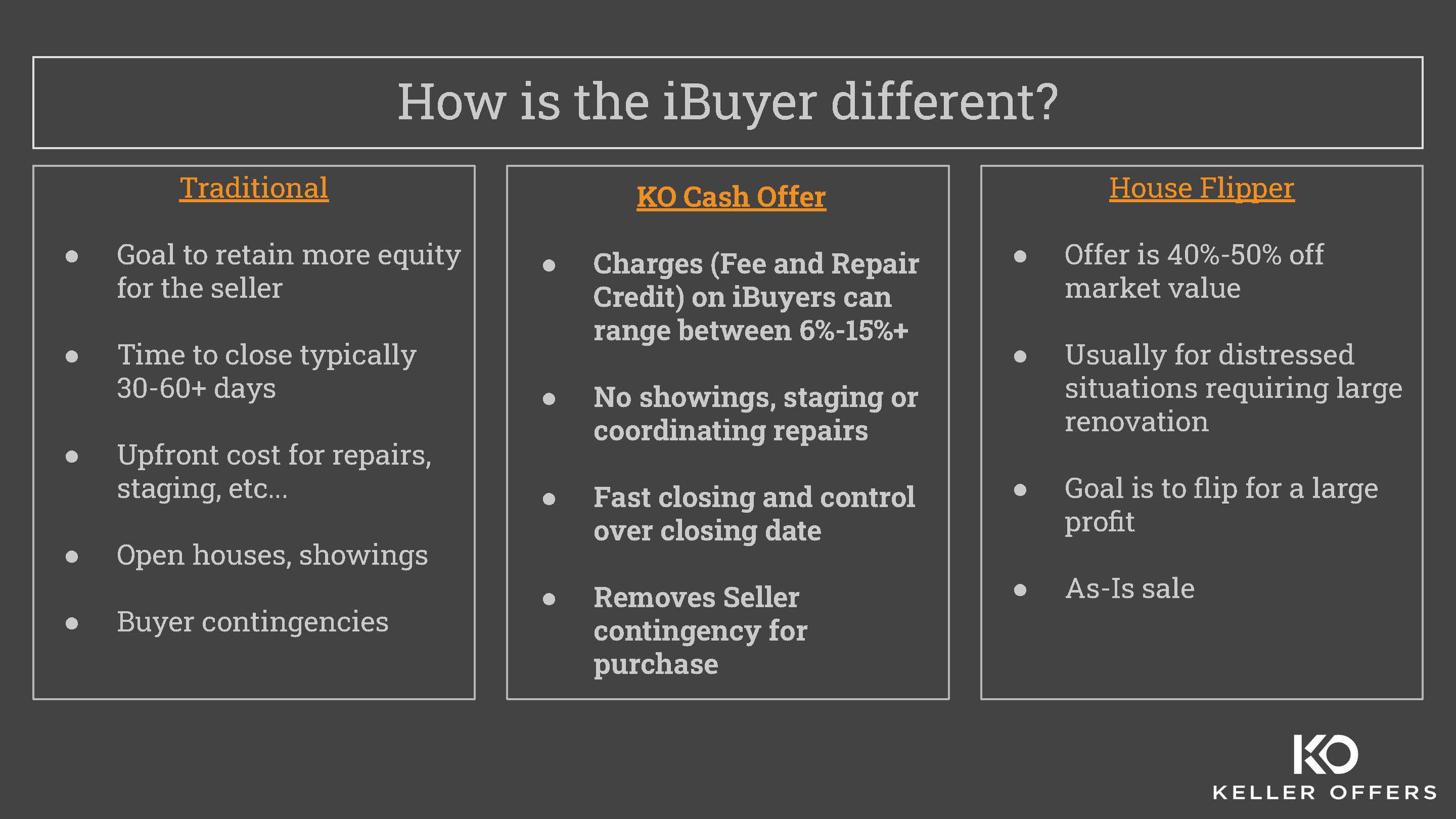 Keller Offers Program