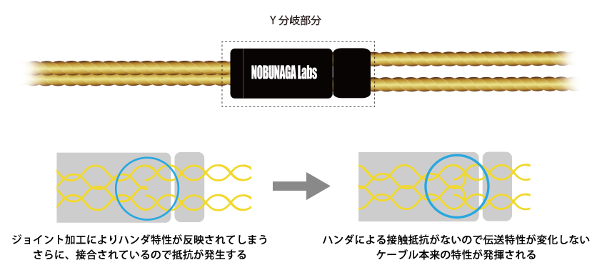 NOBUNAGA Labs 澪標 極 (Miotukusi-Kiwami) 【4.4mm5極バランス/MMCX 