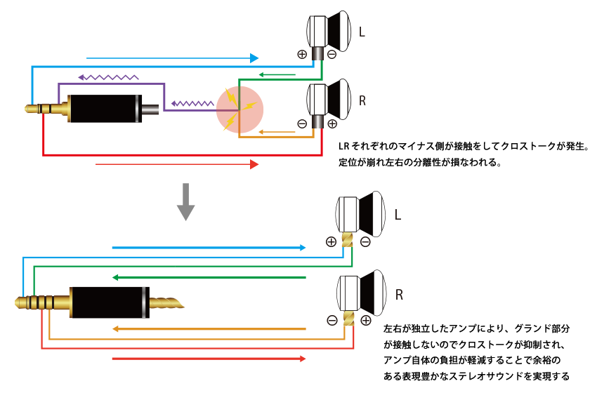 NOBUNAGA Labs 篝火 極 (Kagaribi-Kiwami) 【3.5mmステレオミニ/MMCX