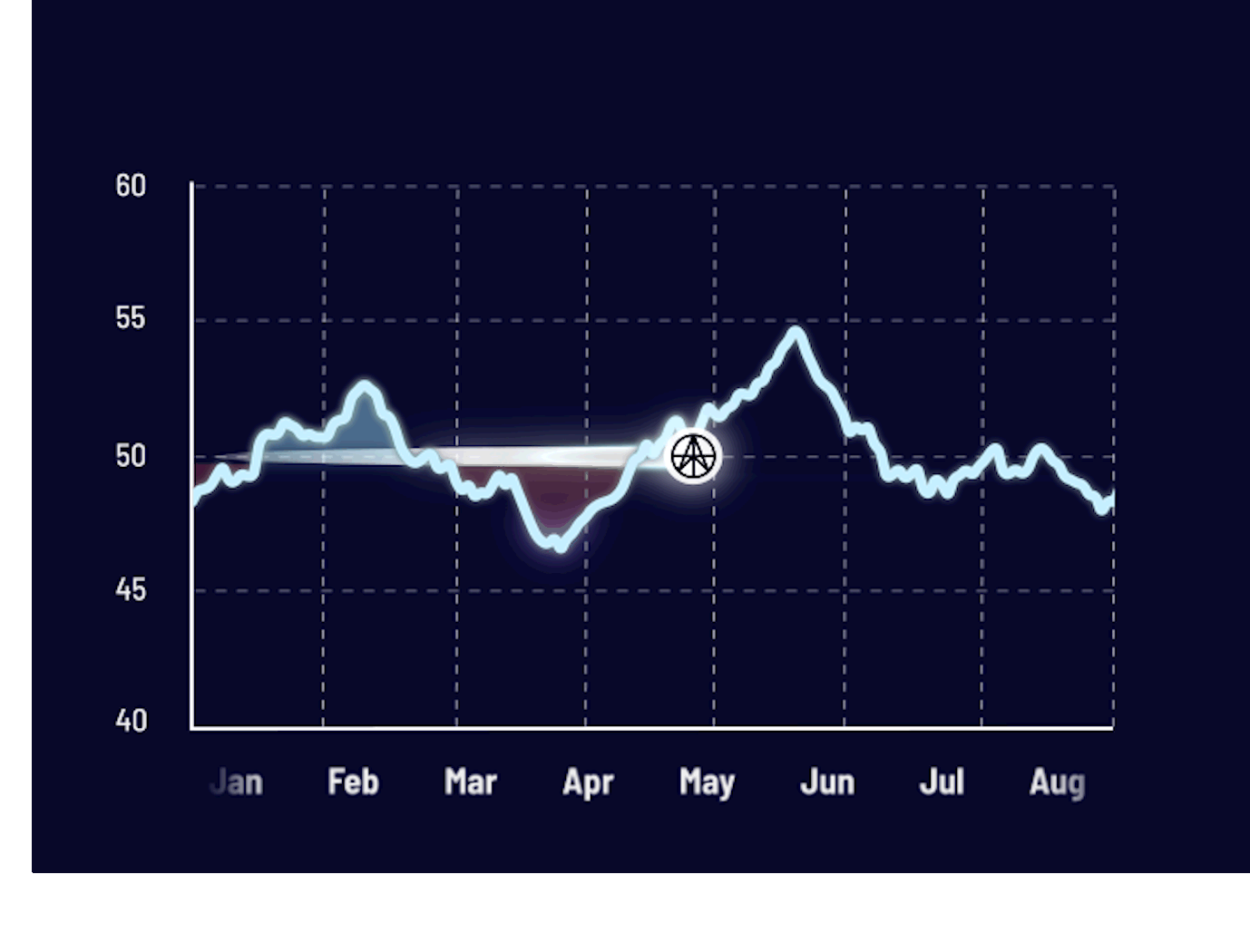 Benchmark chart animation