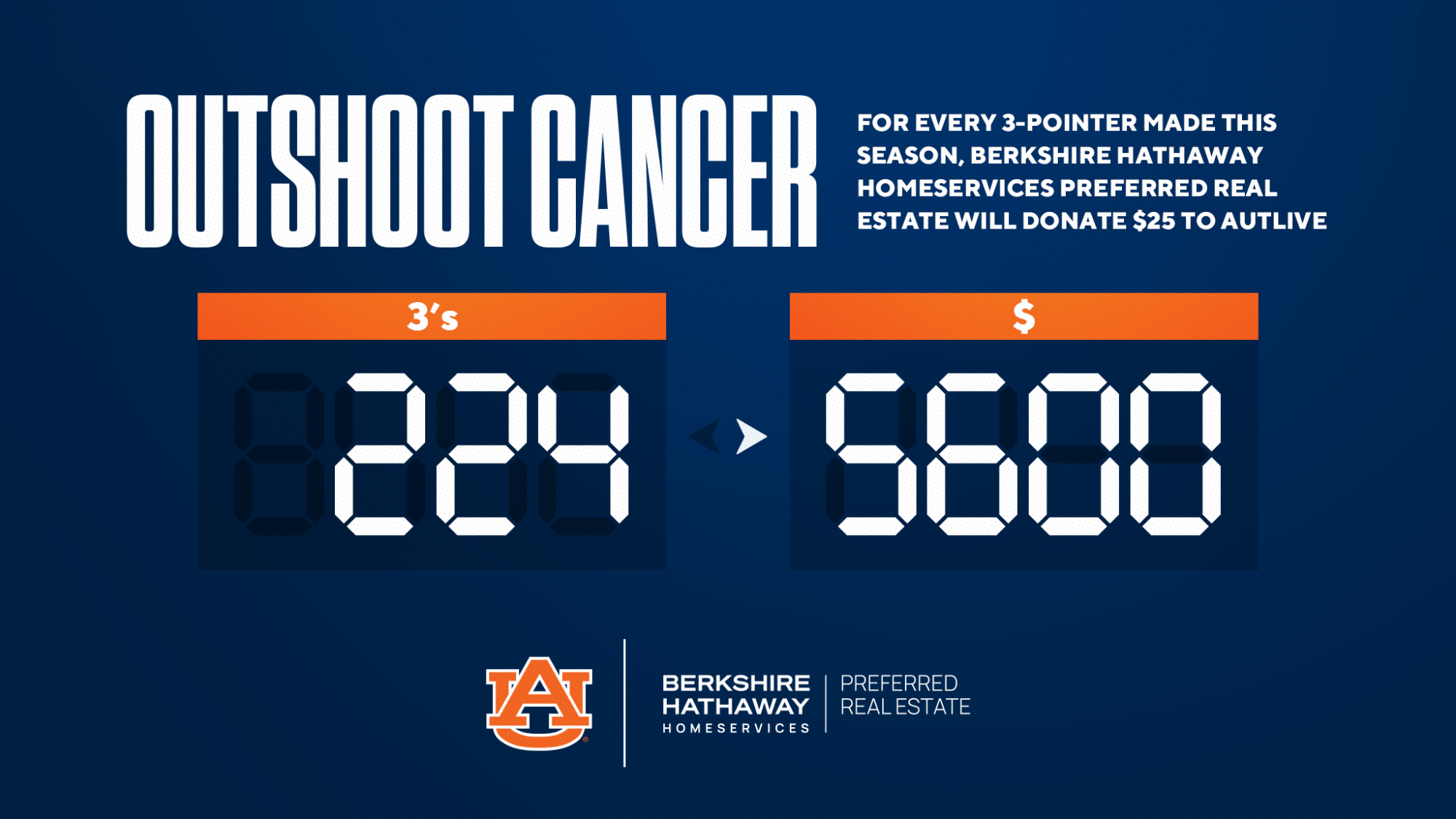 AUTLIVE Outshoot Cancer Graphic (2-29-24)