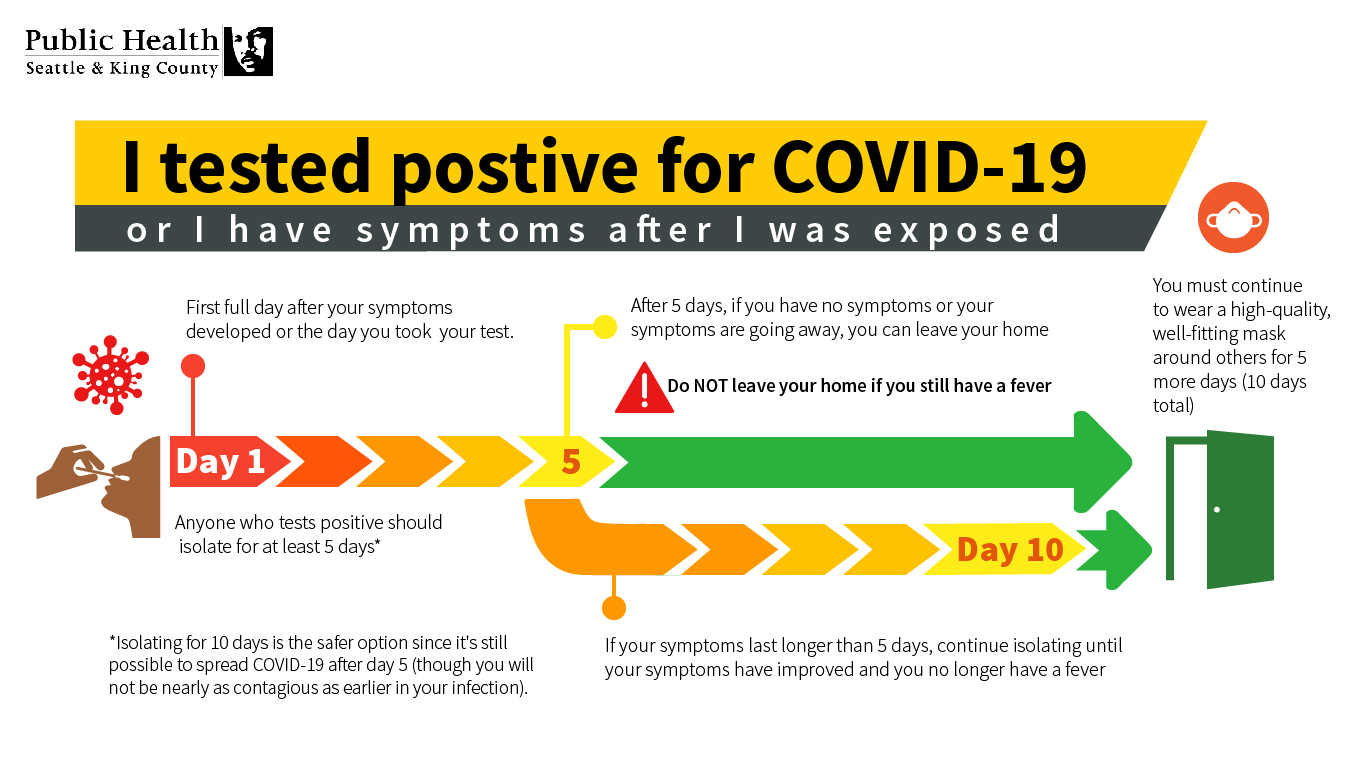 COVID-19 Isolation Infographic - Feb. 22