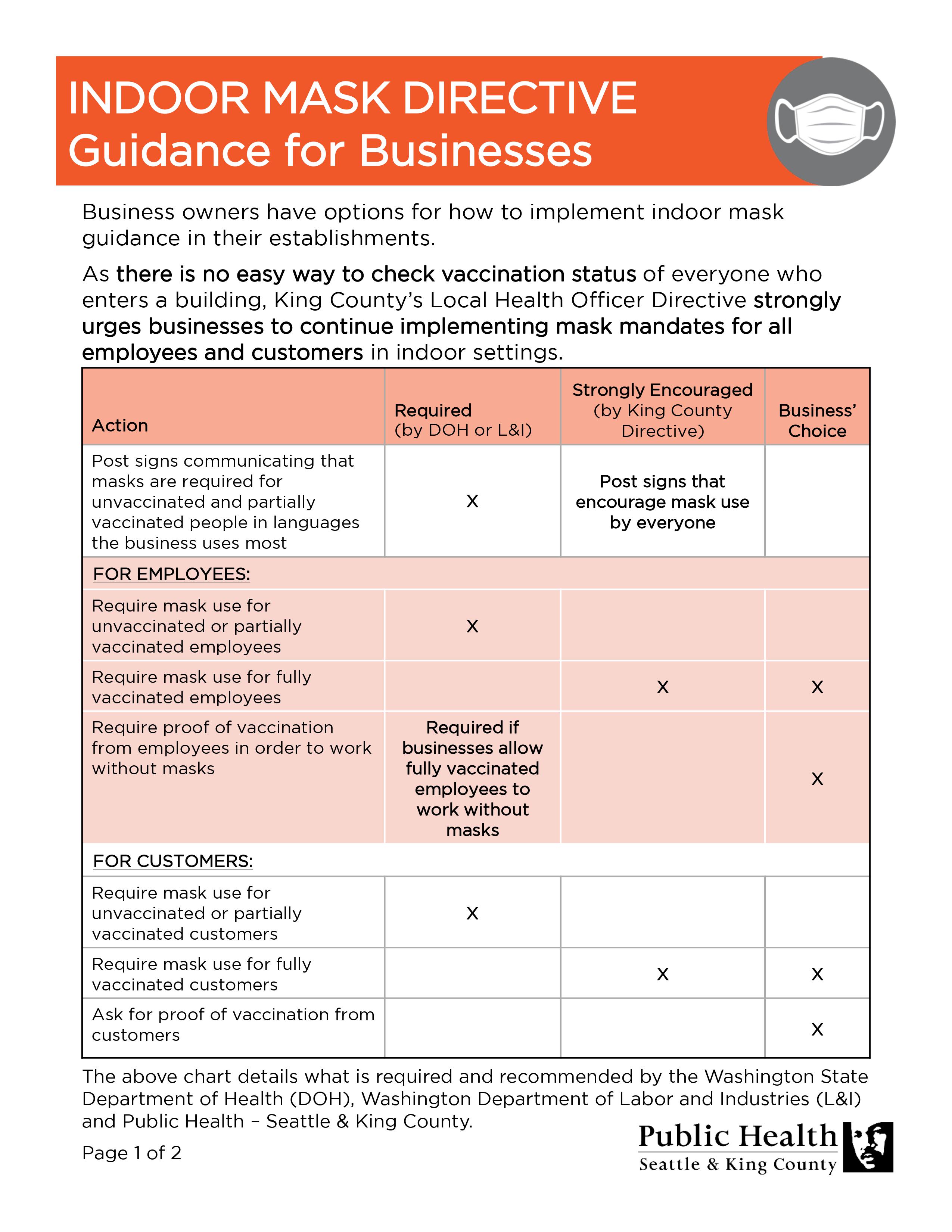King County Indoor Mask Directive - June 2021, page 1