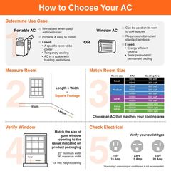 Vissani 5,000 BTU 115-Volt Window Air Conditioner cools 150 sq. ft. with Remote in White V05WC3R - Image 4