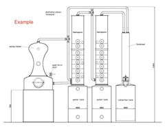 Complete Kothe Distillation System, 3000L - Image 30