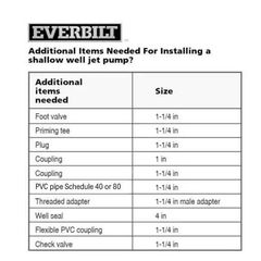 3/4 HP Shallow Well Jet Pump - Image 4