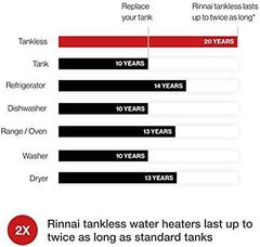 Propane Tankless Water Heater V53DeP - Image 4