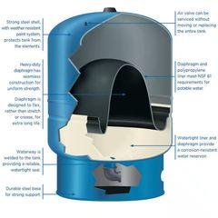 44 Gal. Pressurized Well Tank - Image 3