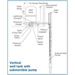 44 Gal. Pressurized Well Tank - Image 4