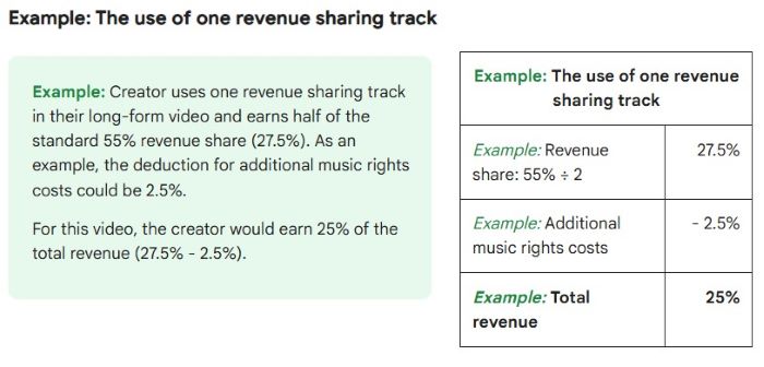 Revenue-share split example with additional rights deduction.