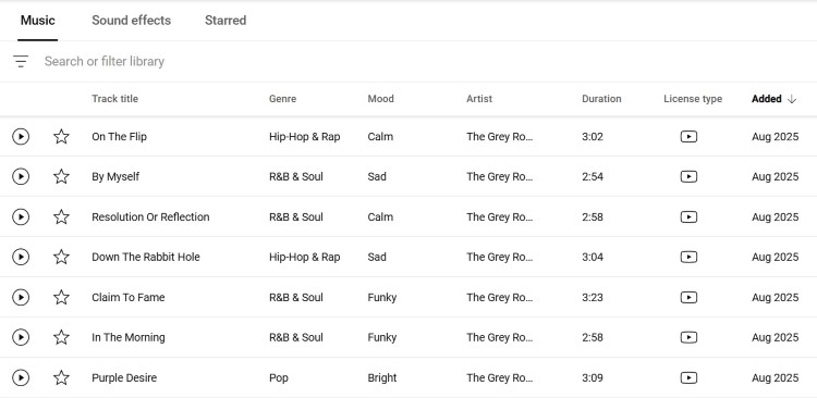 YouTube Audio Library table listing tracks with title, genre, mood, artist, duration, and license type for selecting copyright-safe music.