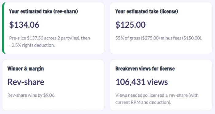 Estimator output card highlighting revenue-share take results.
