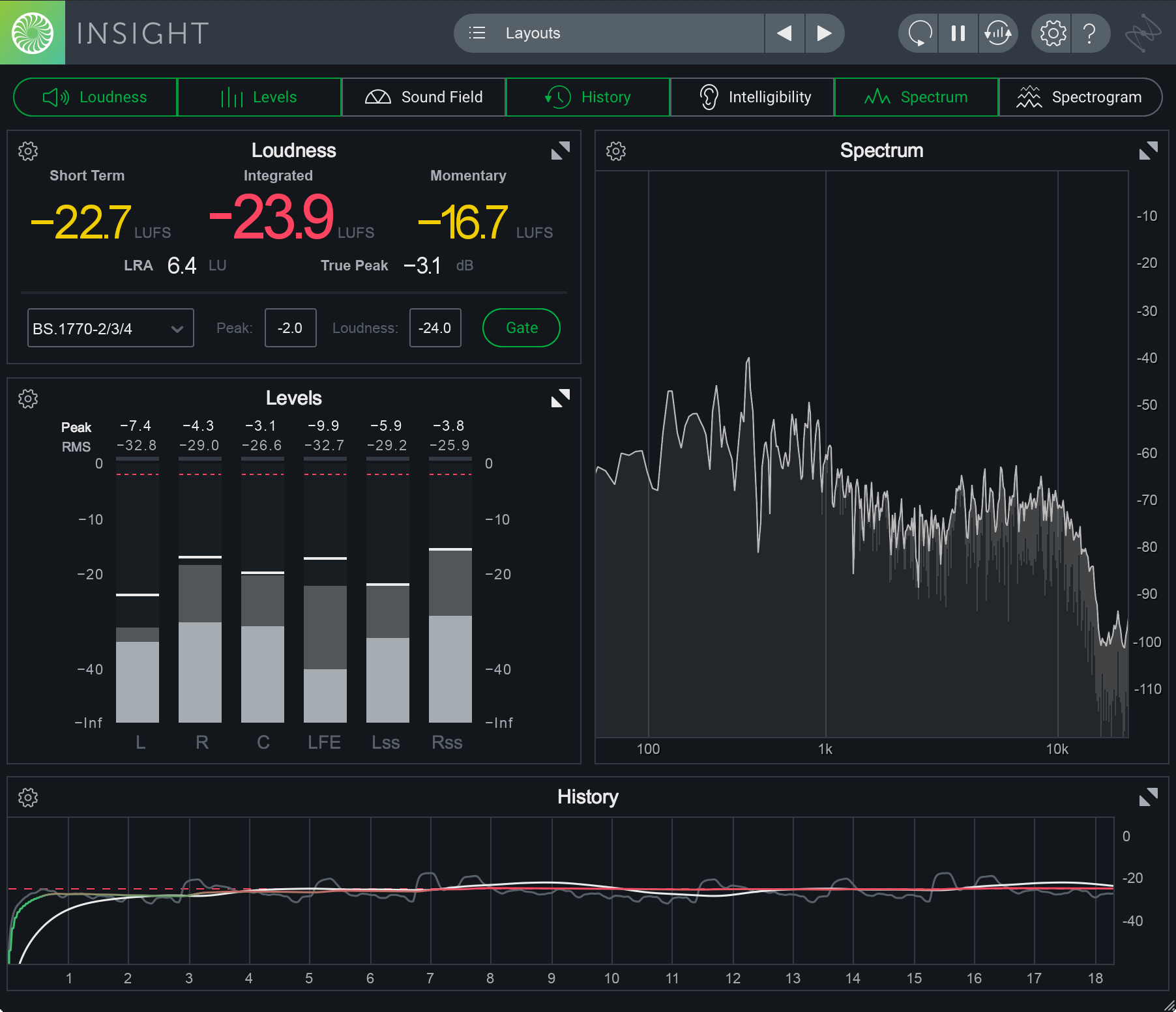 iZotope Insight loudness meter showing LUFS levels, spectrum analysis, and stereo imaging tools