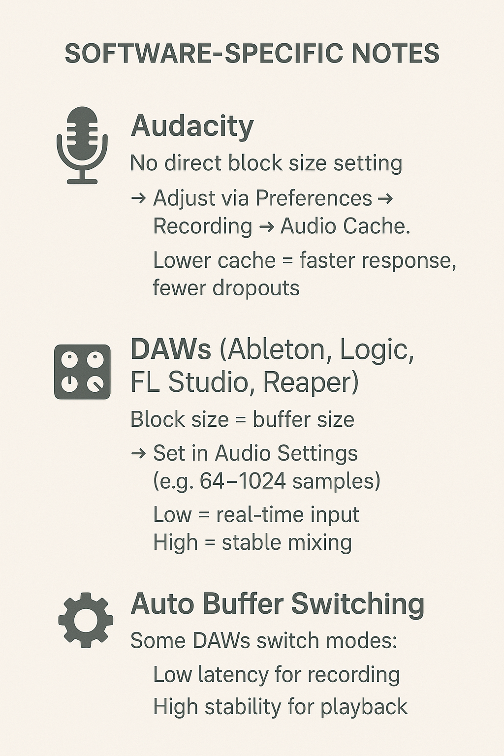 Infographic explaining how Block Size is managed in different software: Audacity uses audio cache settings, while DAWs like Ableton, Logic, and FL Studio let users adjust Block Size (buffer size) in samples. Also includes a note on auto buffer switching for optimized recording and playback.