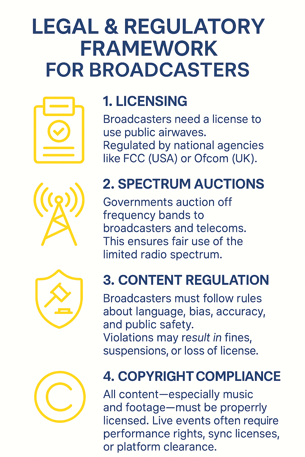 Infographic titled "Legal & Regulatory Framework for Broadcasters" showing four key areas: Licensing, Spectrum Auctions, Content Regulation, and Copyright Compliance, each with an icon and brief explanation.