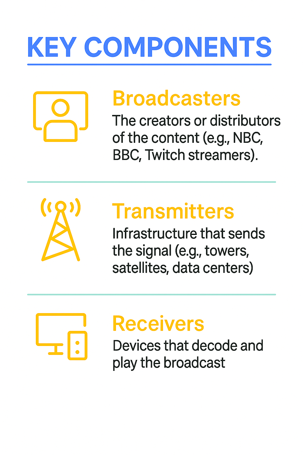Infographic showing key components of broadcasting: Broadcasters (e.g., NBC, BBC, Twitch streamers), Transmitters (e.g., towers, satellites, data centers), and Receivers (devices that decode and play broadcasts), each with corresponding icons.