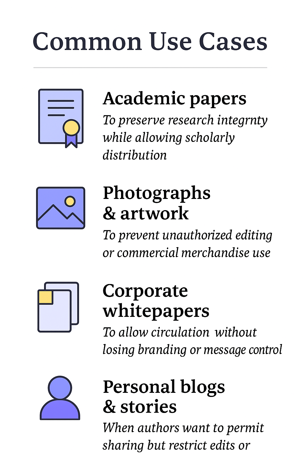 Infographic listing four common use cases for the CC BY-NC-ND license, each with an icon. Examples include academic papers, photographs and artwork, corporate whitepapers, and personal blogs and stories. Each item includes a short explanation beneath the title.