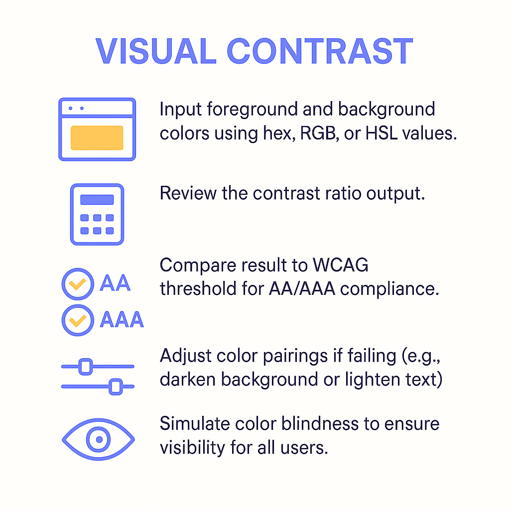 Infographic showing five steps for visual contrast testing: input color values, review contrast ratio, compare with WCAG standards, adjust colors, and simulate color blindness.