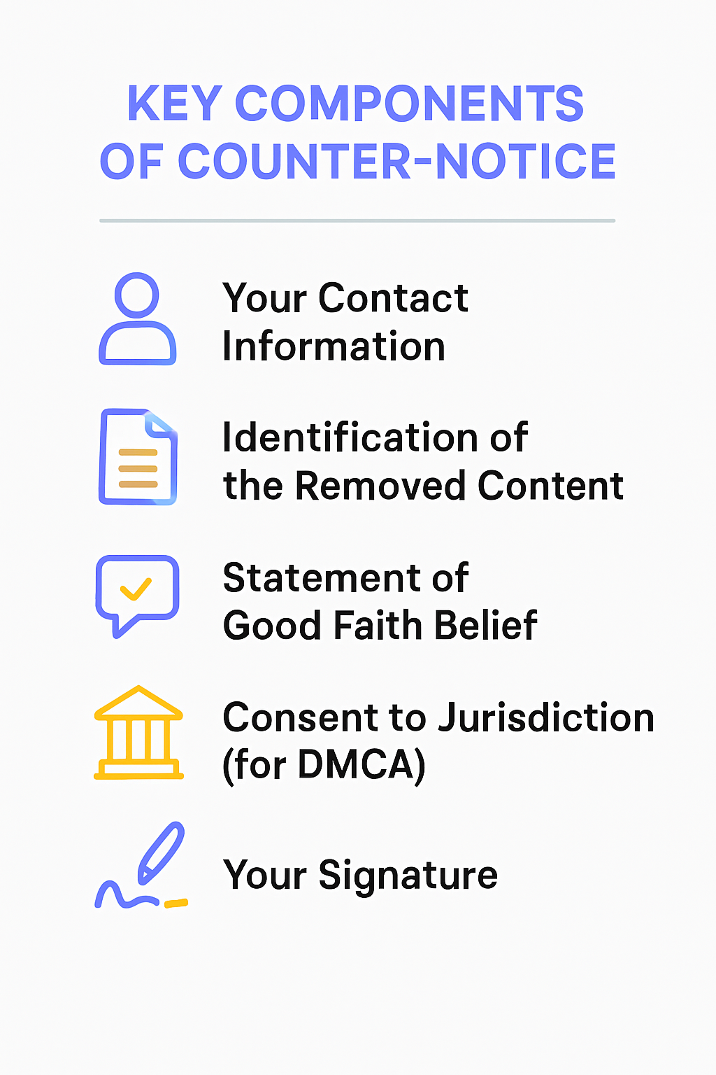 Infographic showing the five key components of a valid DMCA counter-notice: contact information, identification of removed content, good faith belief statement, consent to jurisdiction, and a signature.