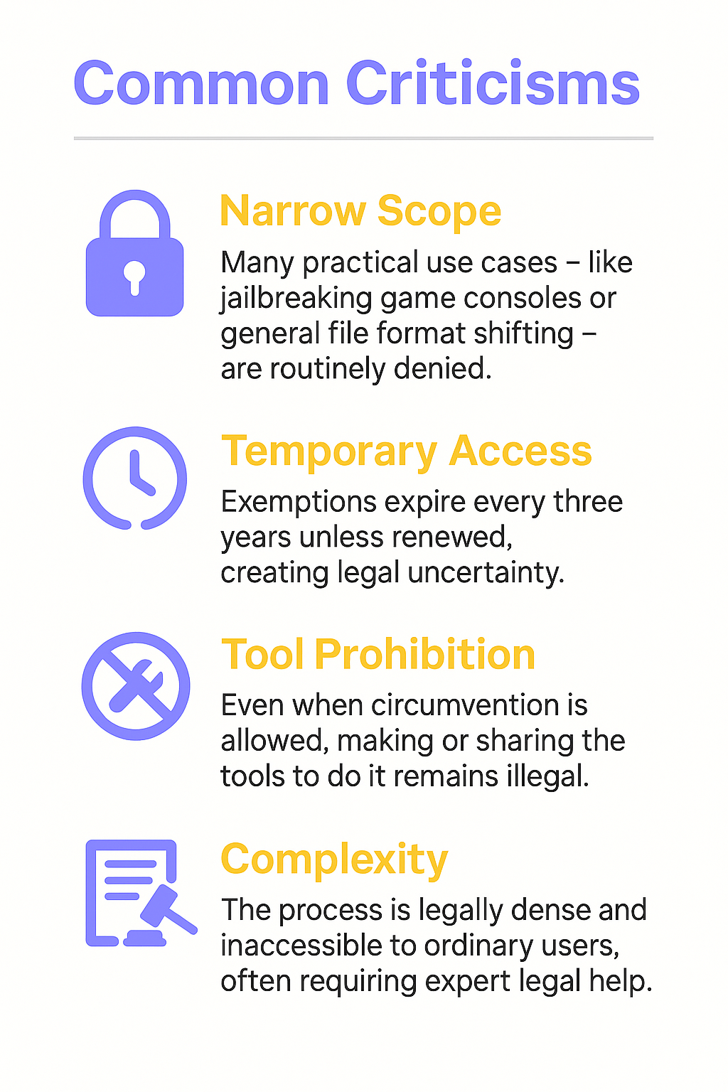 Infographic titled "Common Criticisms" highlighting four issues with DRM exemption rulemaking: narrow scope, temporary access, tool prohibition, and legal complexity—each paired with a matching icon.