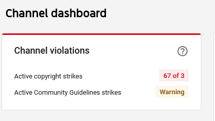 YouTube channel dashboard showing 67 active copyright strikes and a community guidelines warning