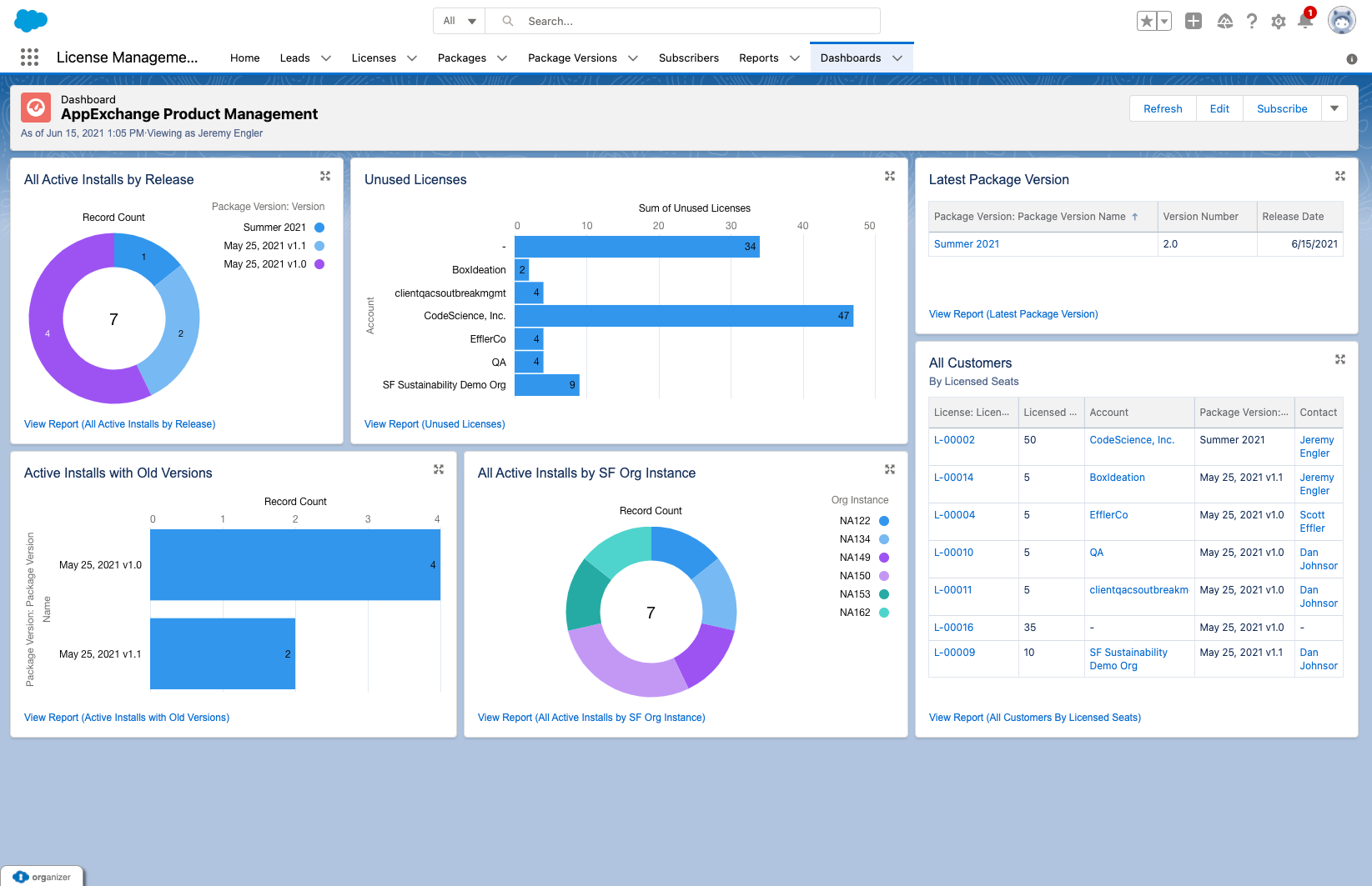 Salesforce dashboard for head of licensing to manage music license versions, customers, and unused activations
