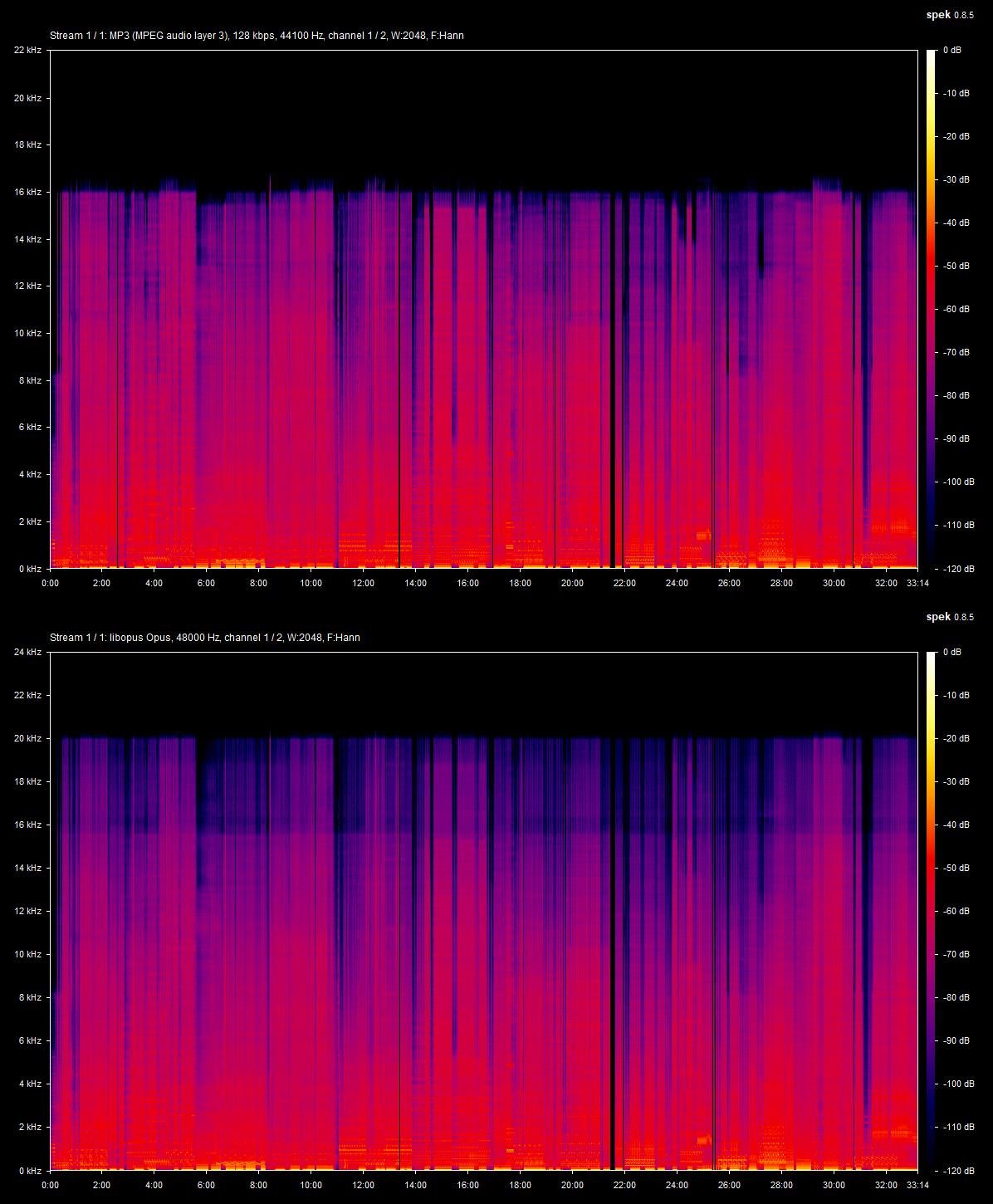 Side-by-side spectral analysis comparing frequency range of 128kbps MP3 vs 48kHz lossless audio using Spek software