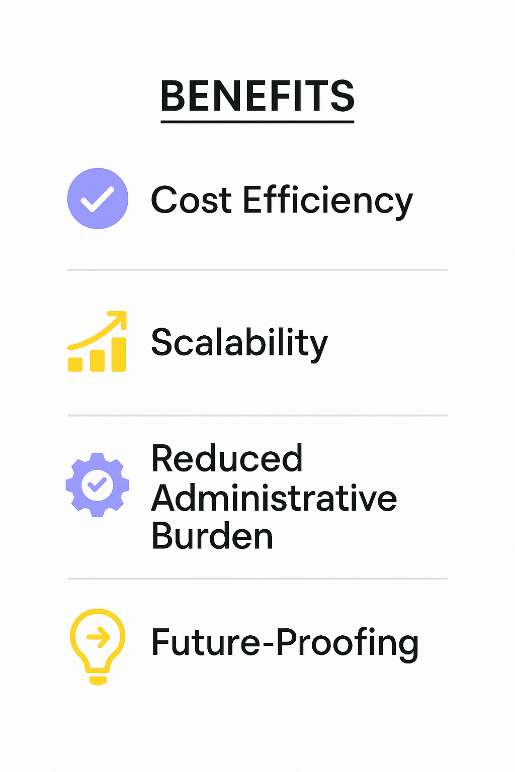Infographic showing four benefits of incremental licensing: cost efficiency, scalability, reduced administrative burden, and future-proofing - each with corresponding icons.