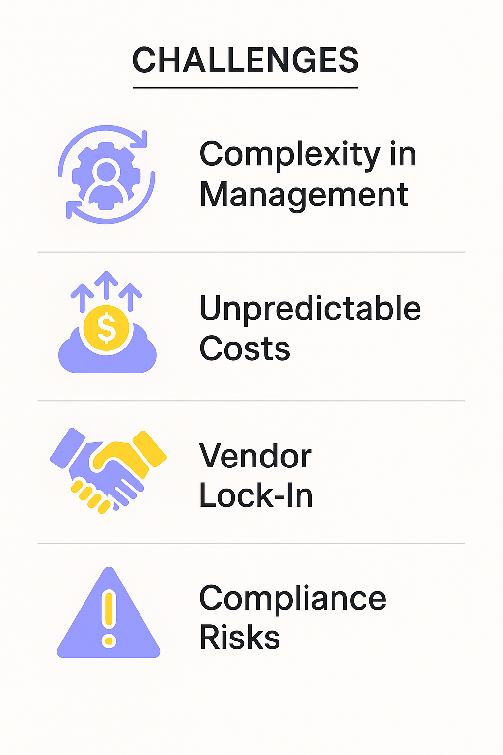 Infographic listing four challenges of incremental licensing: complexity in management, unpredictable costs, vendor lock-in, and compliance risks - each paired with symbolic icons.