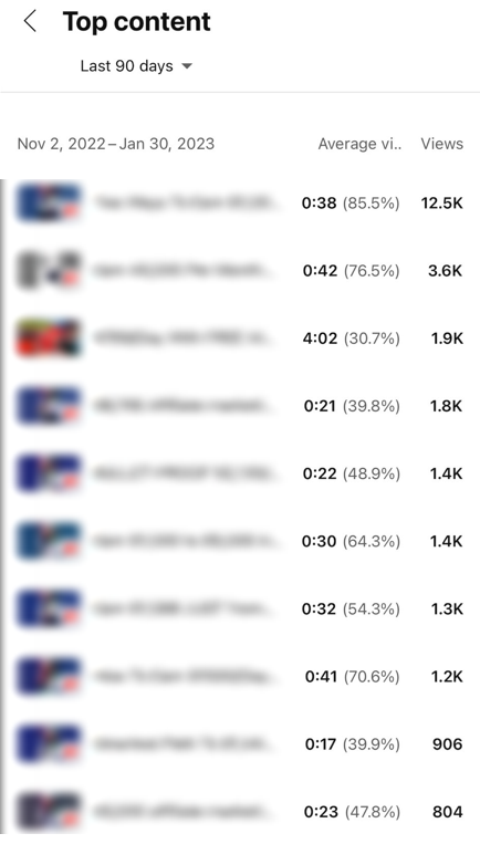 YouTube Shorts analytics showing influencer video performance and engagement